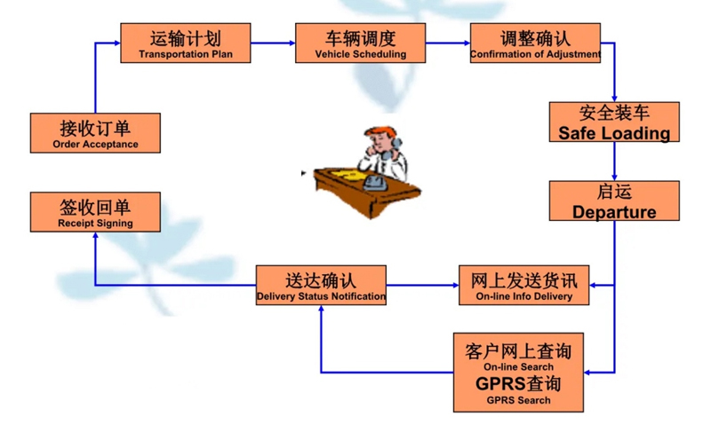 湖州危险品运输哪家好,湖州到攀枝花危险品物流公司专线